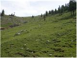 Globasnica / Globasnitz - Veška kopa/Wackendorfer Spitze